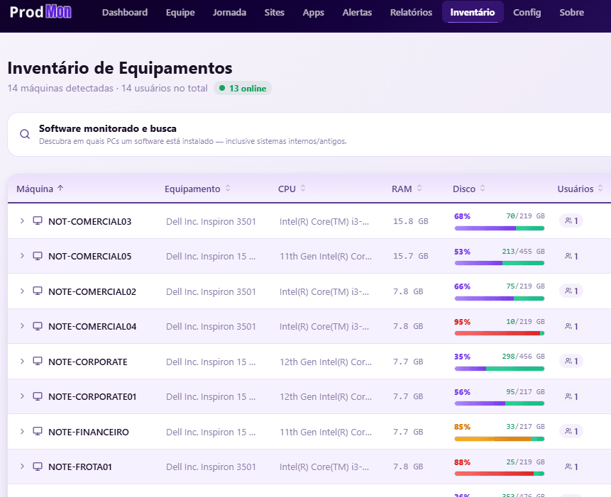 Tela de inventário de máquinas do ProdMon com lista de equipamentos